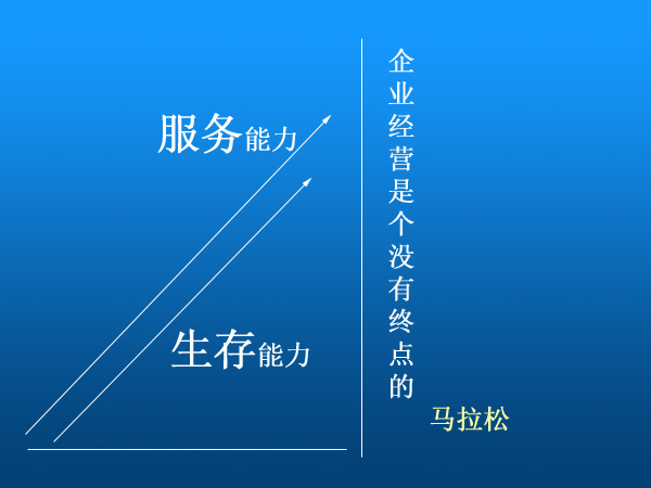 堅持做服務(wù)的企業(yè)運氣一般還不錯