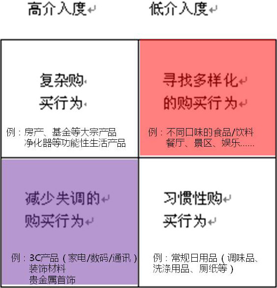 微信網站制作之哪類產品適合在微信上做營銷