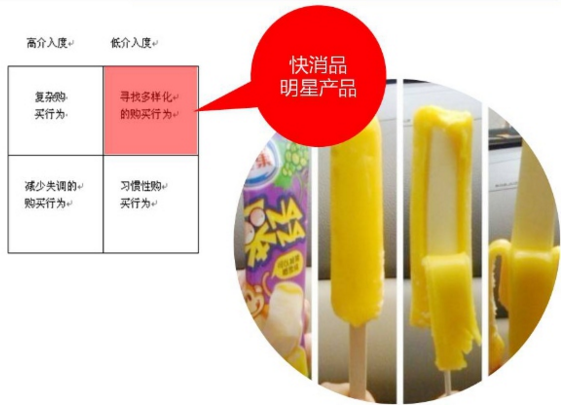 微信網站制作之哪類產品適合在微信上做營銷