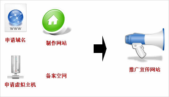 公司要建站，如何和網(wǎng)站建設(shè)公司說清楚自已的想法呢?